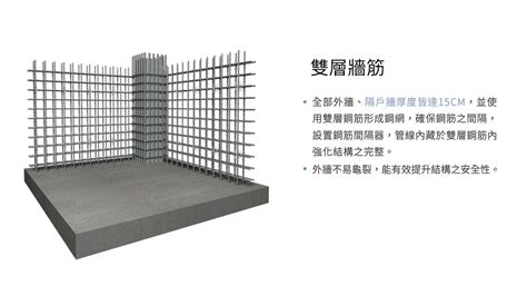 牆筋內外|【文為科技】技術資料